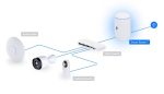 Ubiquiti Dream Router 7(UDR-7)