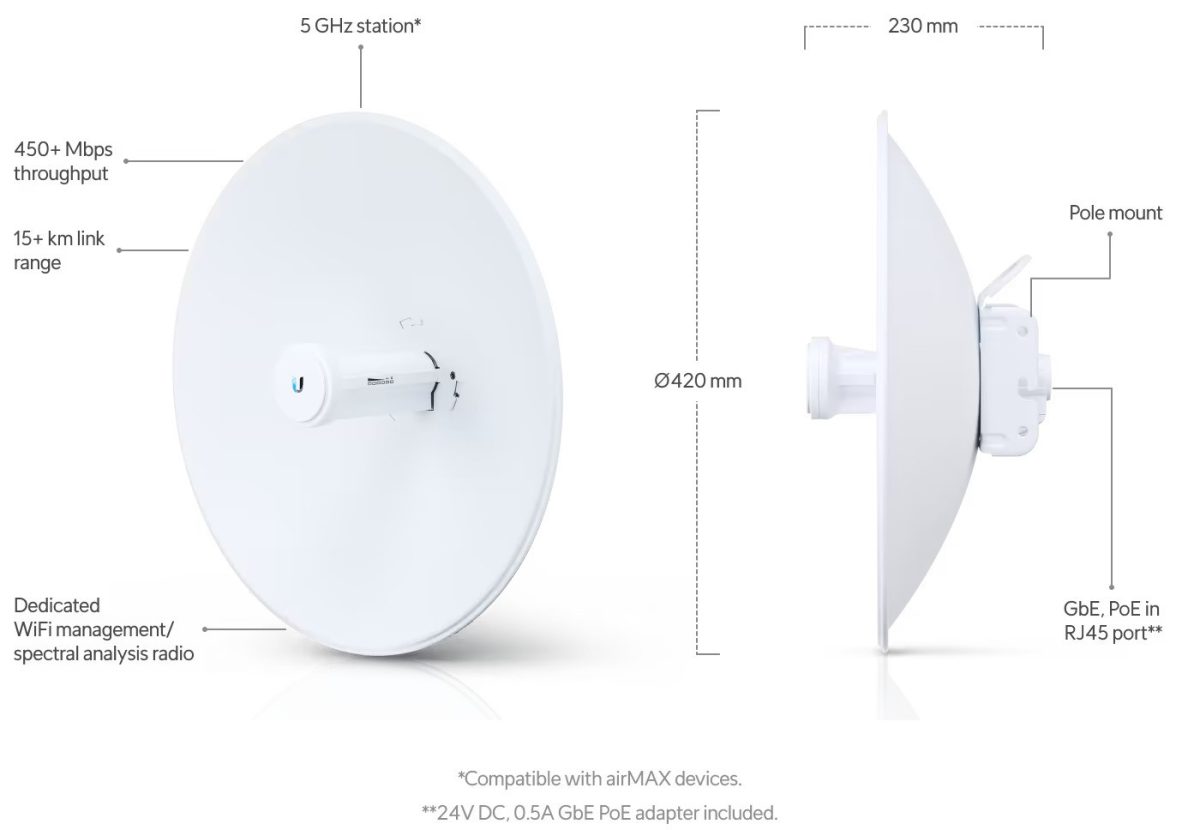رادیو وایرلس Ubiquiti PowerBeam 5AC-GEN2