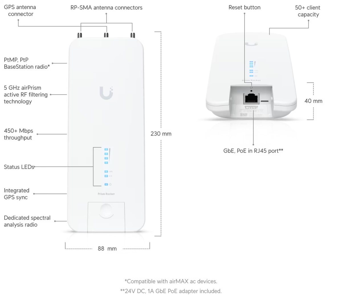 رادیو وایرلس Ubiquiti Rocket Prism 5AC-GEN2