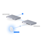 اکسس پوینت یوبی کیوتی یونی فای Ubiquiti Unifi U6 LR