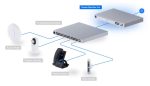 Ubiquiti Dream Machine Pro(UDM-Pro)