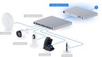 Ubiquiti Dream Machine Pro Max(UDM-Pro-Max)