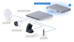 Ubiquiti Dream Machine-SE(UDM-SE)