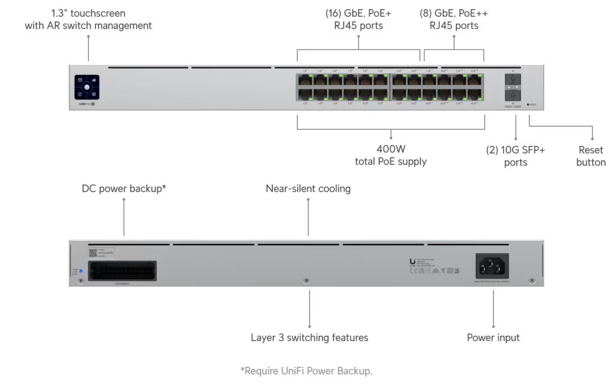 سوئیچ شبکه Ubiquiti Pro 24 PoE(USW-Pro-24-PoE)