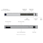 سوئیچ Ubiquiti Pro 24 PoE(USW-Pro-24-PoE) - تصویر 2