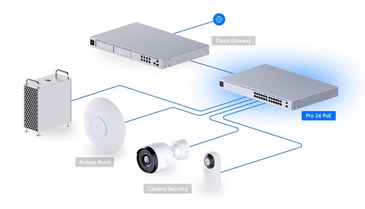 سوئیچ شبکه Ubiquiti Pro 24 PoE(USW-Pro-24-PoE)