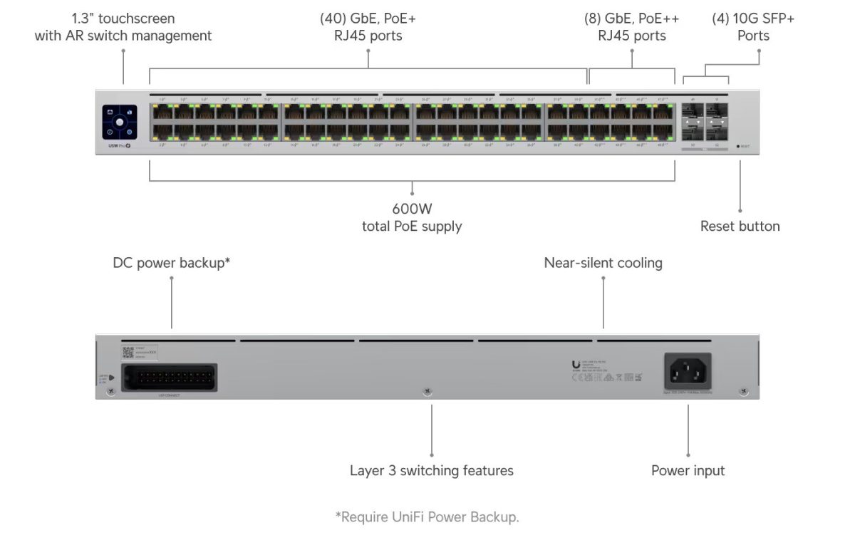 سوئیچ شبکه Ubiquiti Pro 48 PoE(USW-Pro-48-PoE)