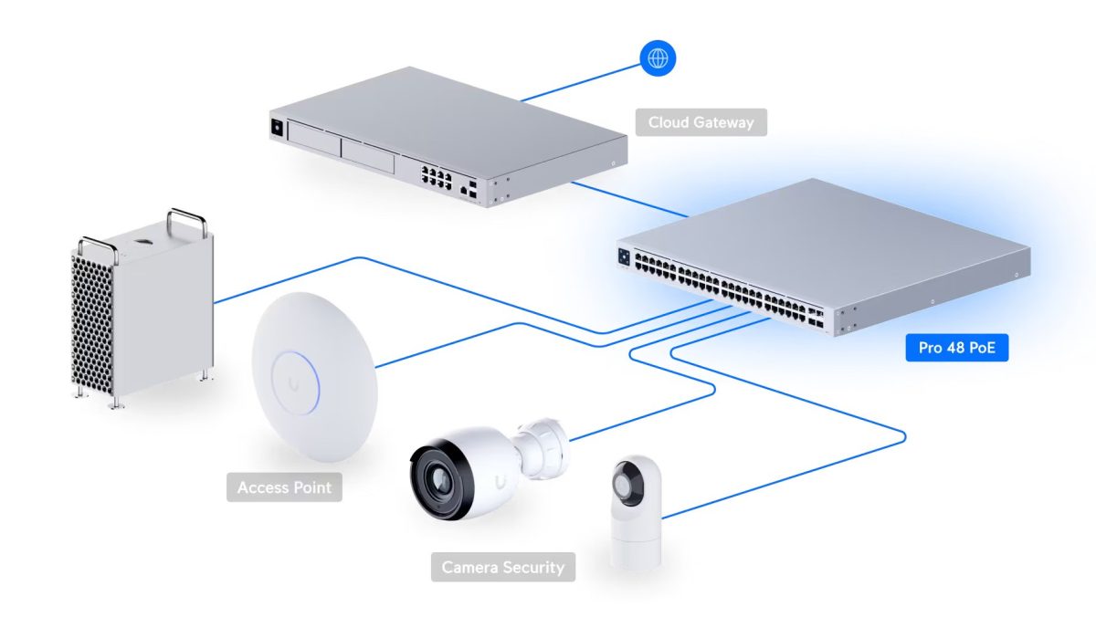 سوئیچ شبکه Ubiquiti Pro 48 PoE(USW-Pro-48-PoE)