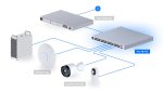 سوئیچ شبکه Ubiquiti Pro 48 PoE(USW-Pro-48-PoE)