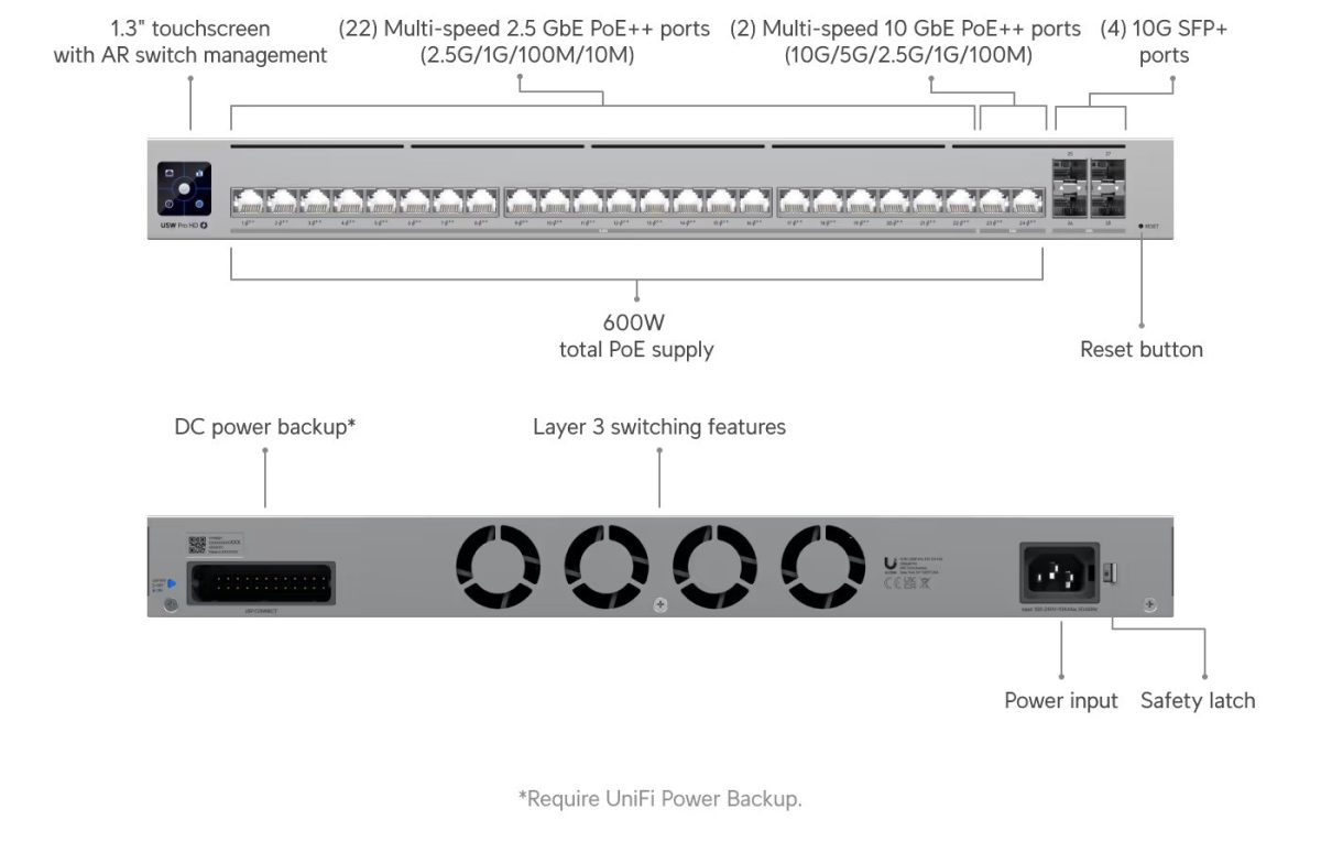 سوئیچ Ubiquiti Pro HD 24 PoE(USW-Pro-HD-24-PoE)