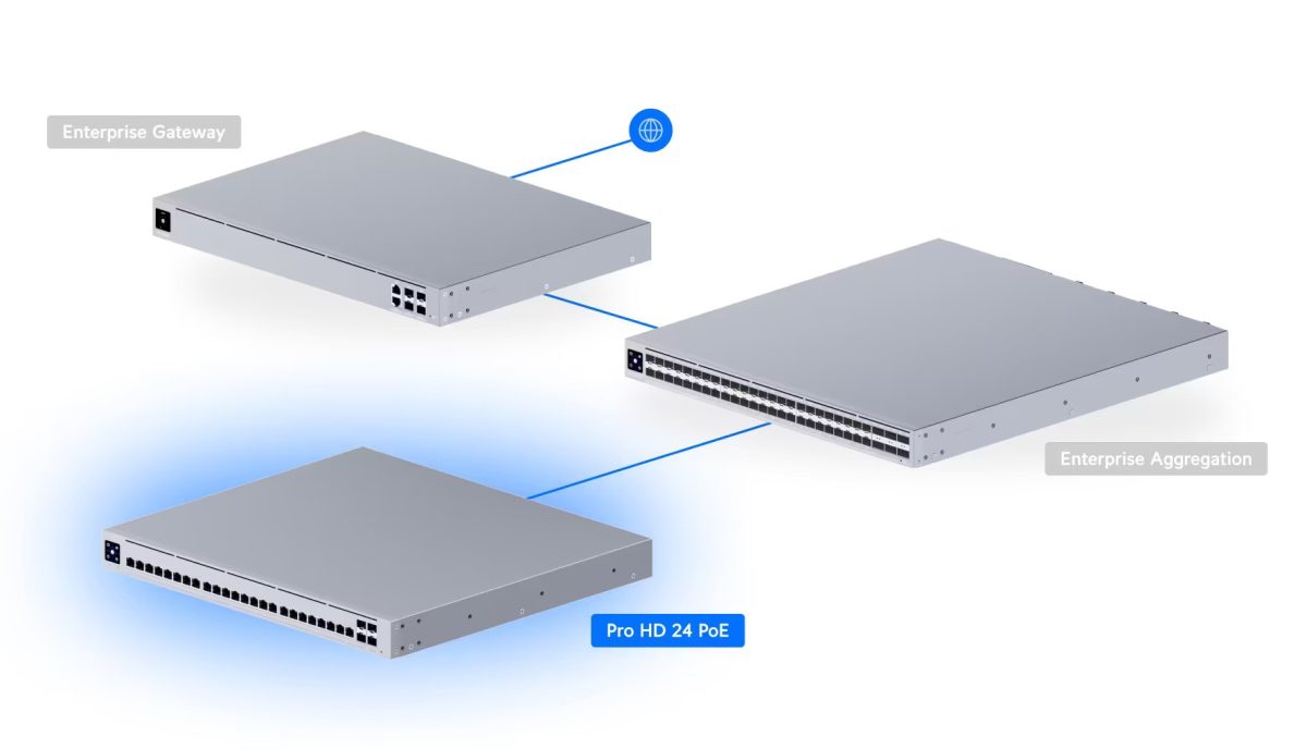 سوئیچ Ubiquiti Pro HD 24 PoE(USW-Pro-HD-24-PoE)