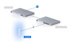 اکسس پوئینت Ubiquiti-Unifi-UAP-AC-Mesh