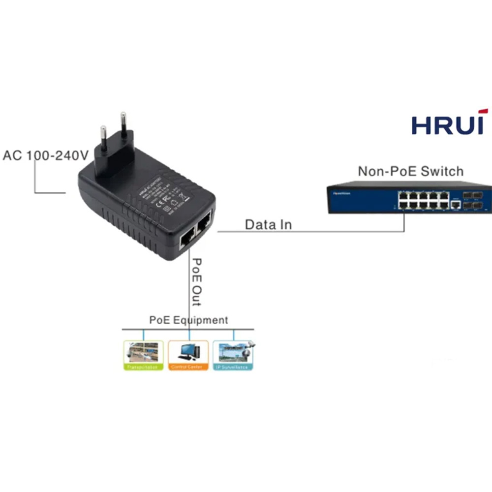 اینجکتور POE اچ ار یو ای (HRUI) HR-FB-2401